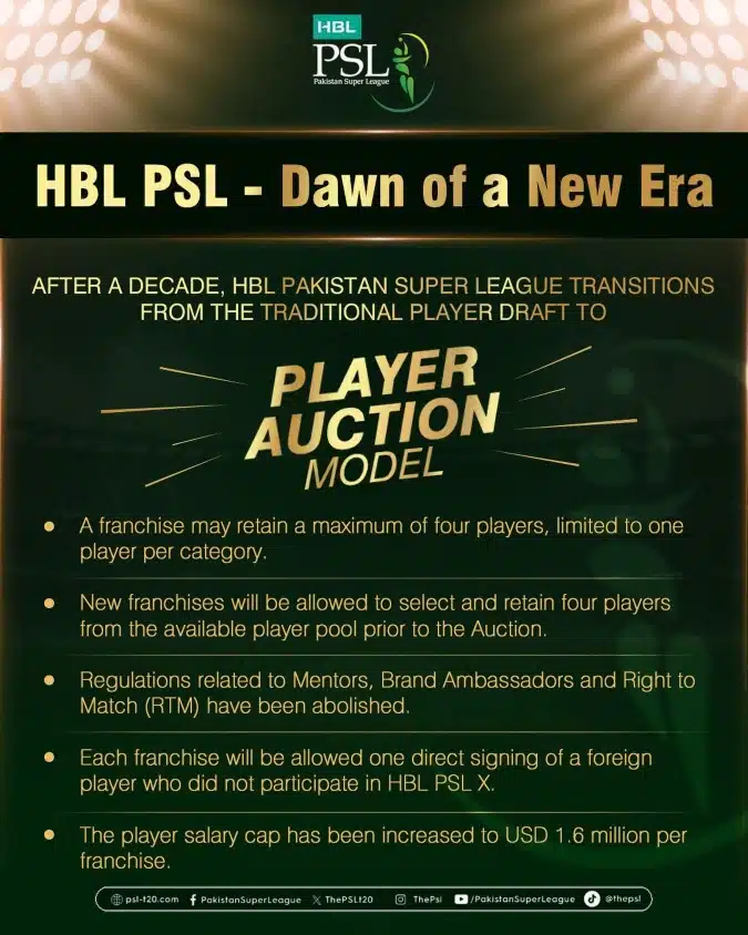 PSL 11 to feature first-ever player auction in league's history